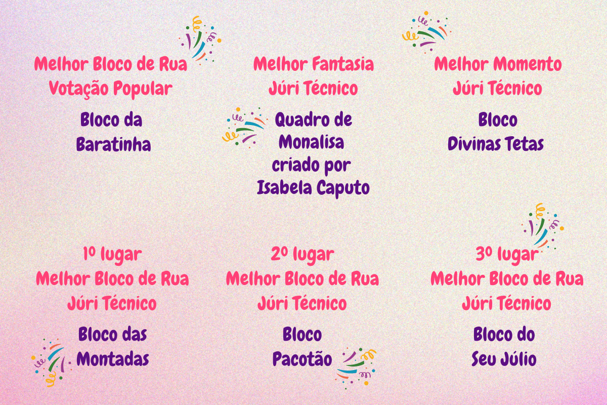 Resultado da votação