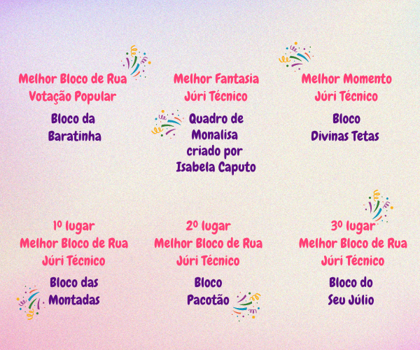 Resultado da votação