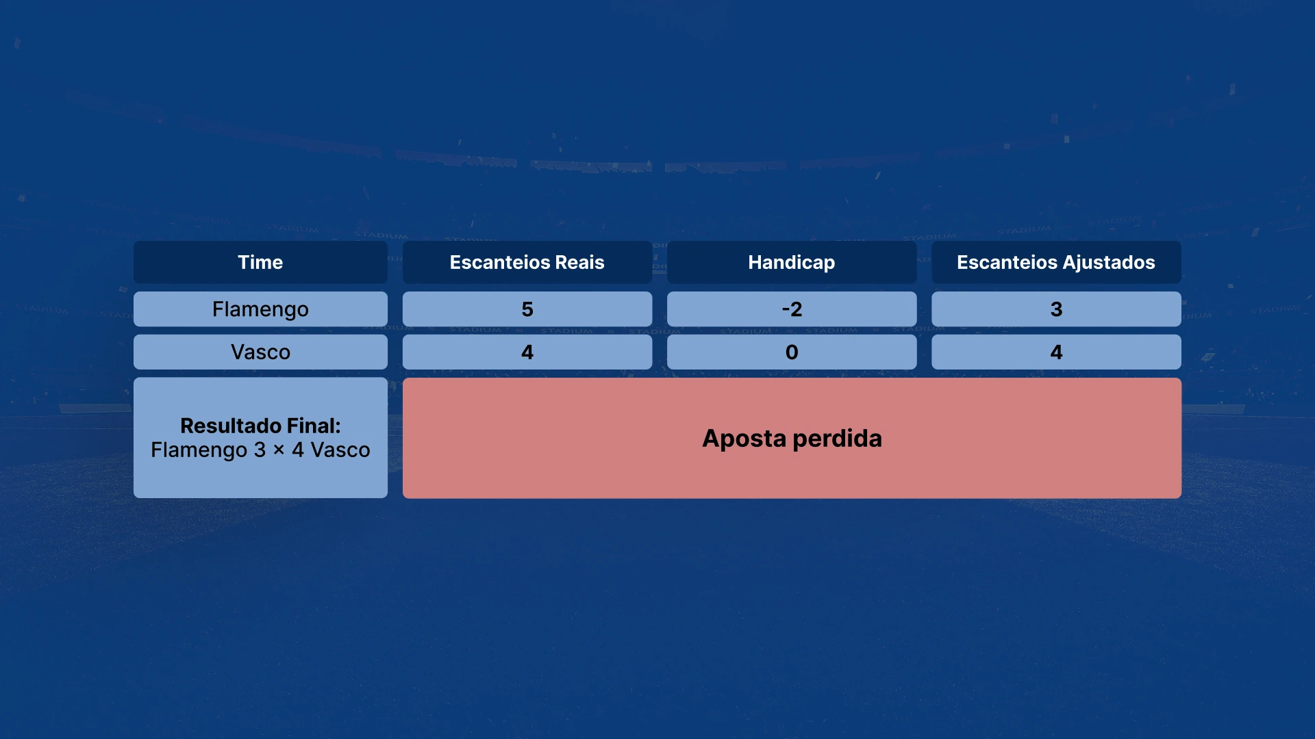 image tabela aposta perdida