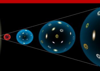O que aconteceu antes do Big Bang? O método computacional pode fornecer respostas