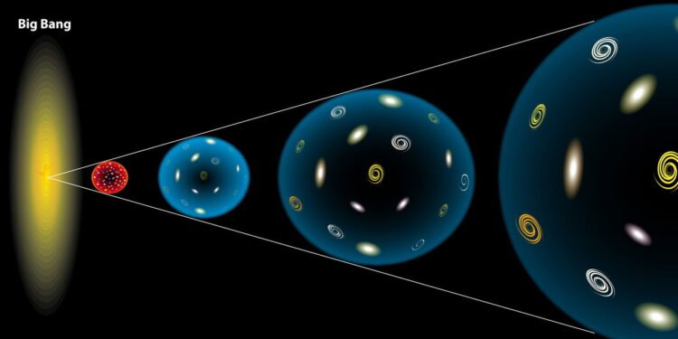 O que aconteceu antes do Big Bang? O método computacional pode fornecer respostas