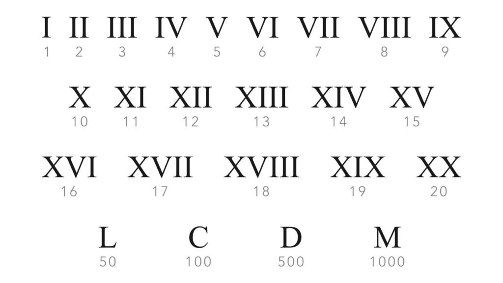 Como se escreve o 0 em algarismos romanos?