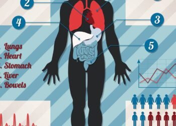 O que acontece com o corpo humano após a morte minuto a minuto
