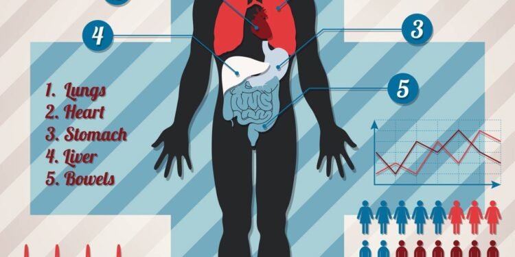 O que acontece com o corpo humano após a morte minuto a minuto