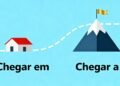 Como usar “Chegar em” ou “Chegar a” sem dificuldade no dia a dia