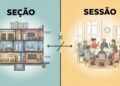 A clássica dúvida de quando usar “Seção” e “sessão” que muitos ainda possuem