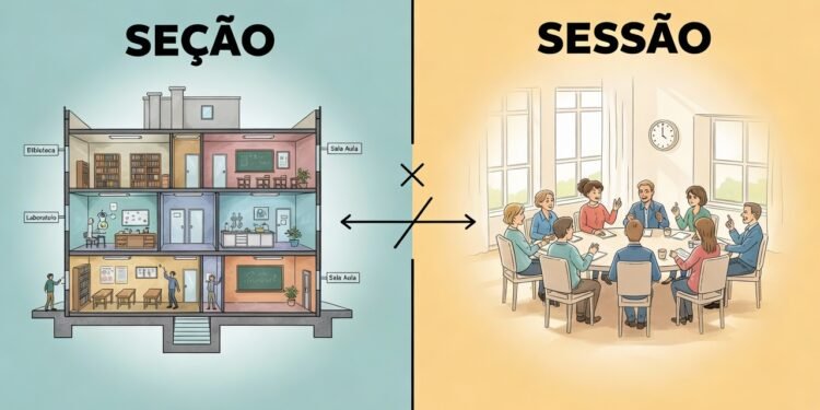 A clássica dúvida de quando usar “Seção” e “sessão” que muitos ainda possuem