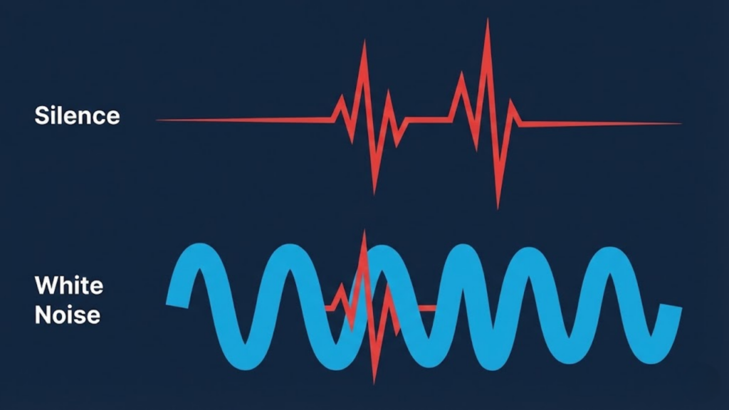 Ilustração gráfica comparando uma onda de som brusco no silêncio (pico vermelho) versus o mesmo som abafado por uma onda constante de ruído branco (azul).