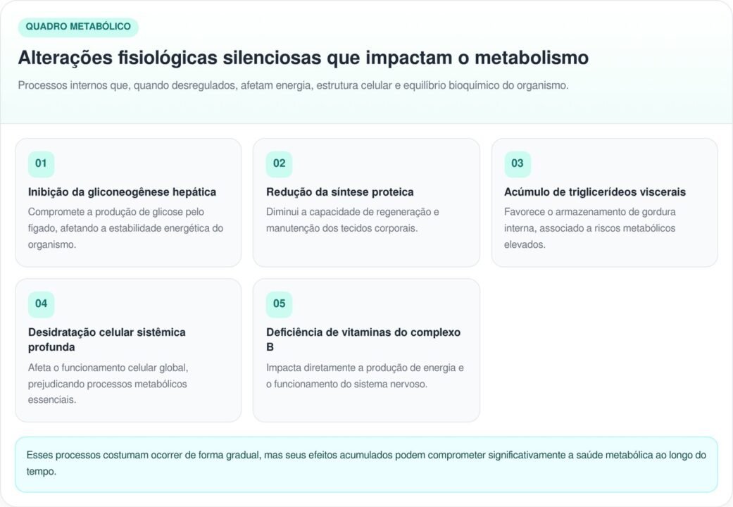 O que acontece com o fígado e o metabolismo de quem consome bebidas alcoólicas com frequência
