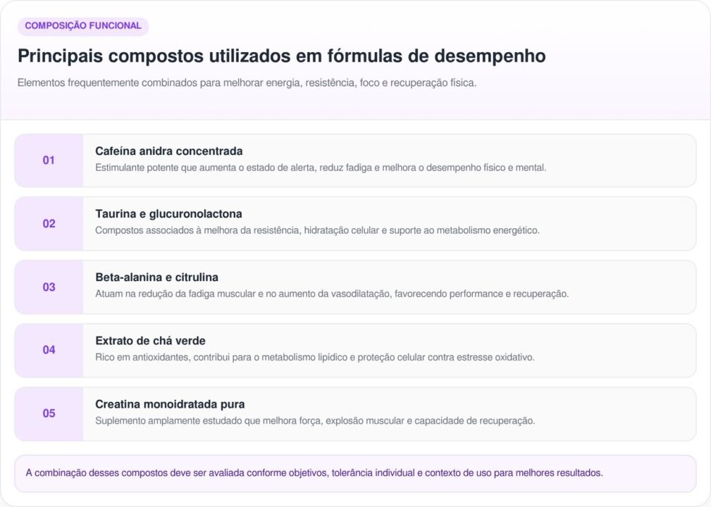 O que acontece com o sono e a saúde cardiovascular de quem consome pré-treino diariamente
