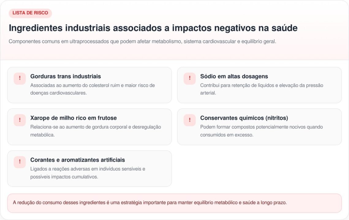 O que acontece com o fígado e a saúde cardiovascular de quem consome McDonald's com frequência