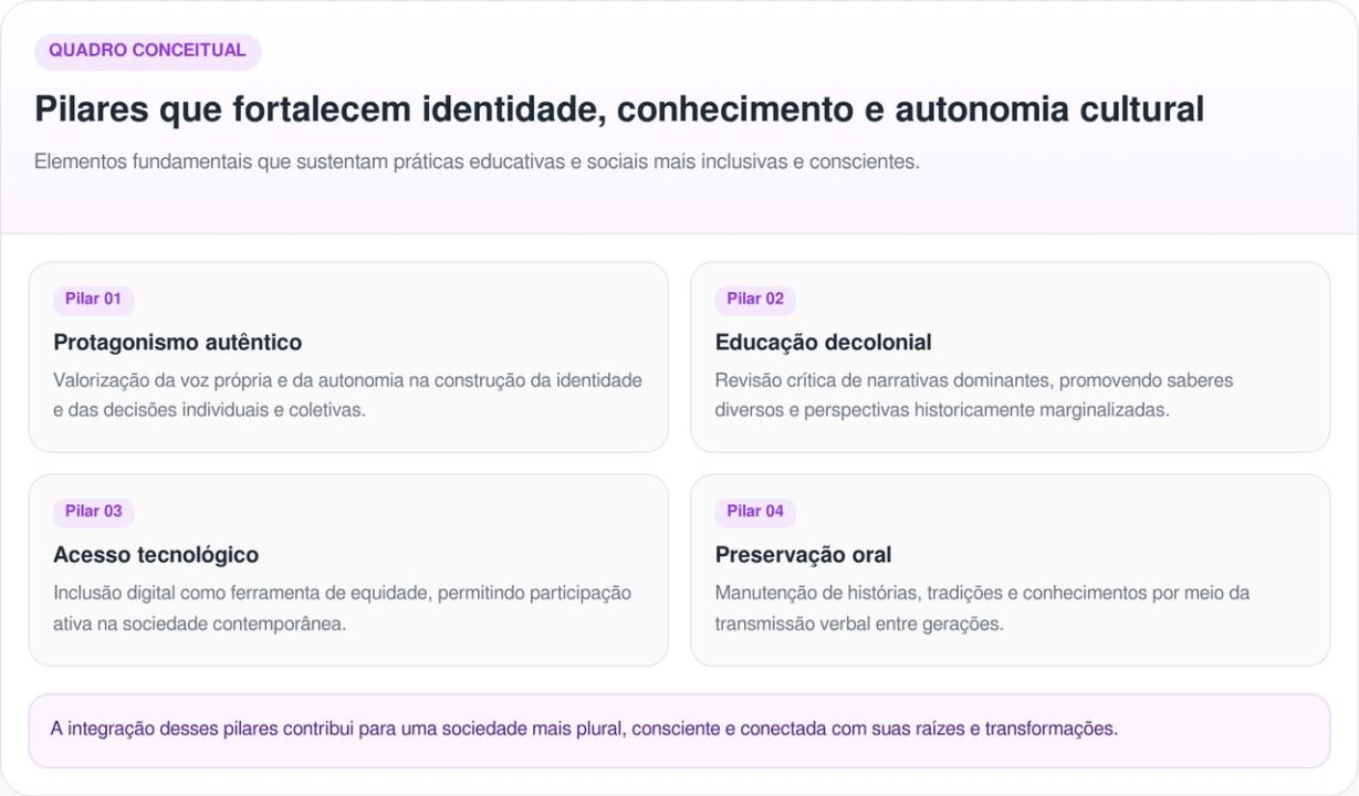 Provérbio africano: “Até que os leões contem suas histórias, os caçadores serão sempre os heróis” e o que isso revela sobre narrativa e poder