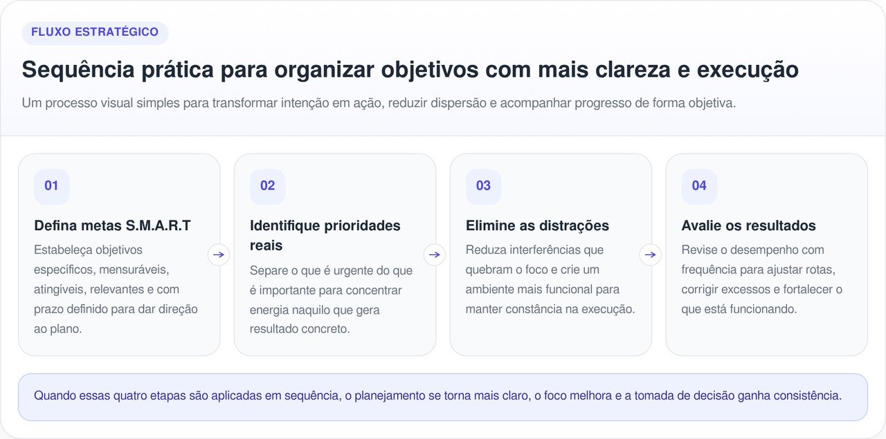 Provérbio árabe: “Quem não sabe para onde vai, qualquer caminho serve” e o alerta sobre falta de direção