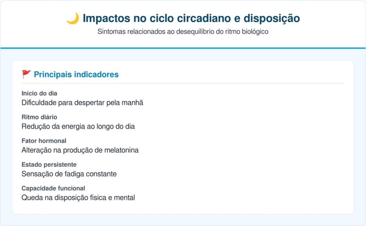 O que acontece no corpo quando você não recebe luz natural pela manhã