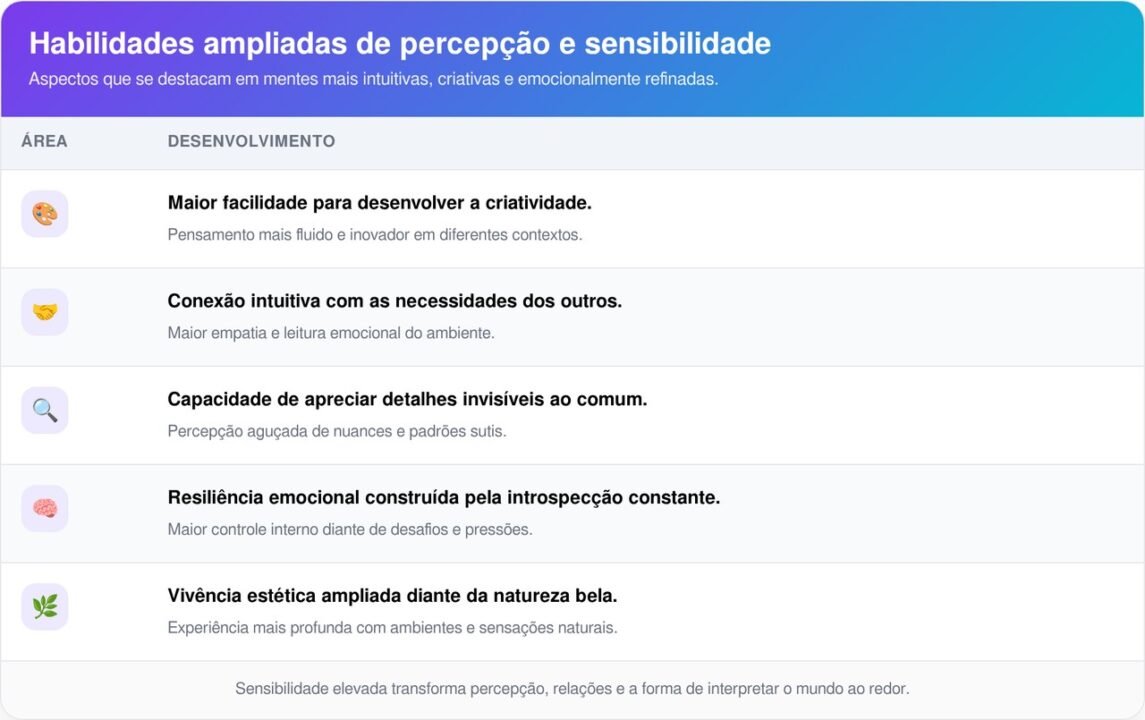 A psicologia revela que pessoas que sentem mais do que conseguem explicar não são confusas — elas operam em um nível onde a linguagem não acompanha totalmente a experiência interna