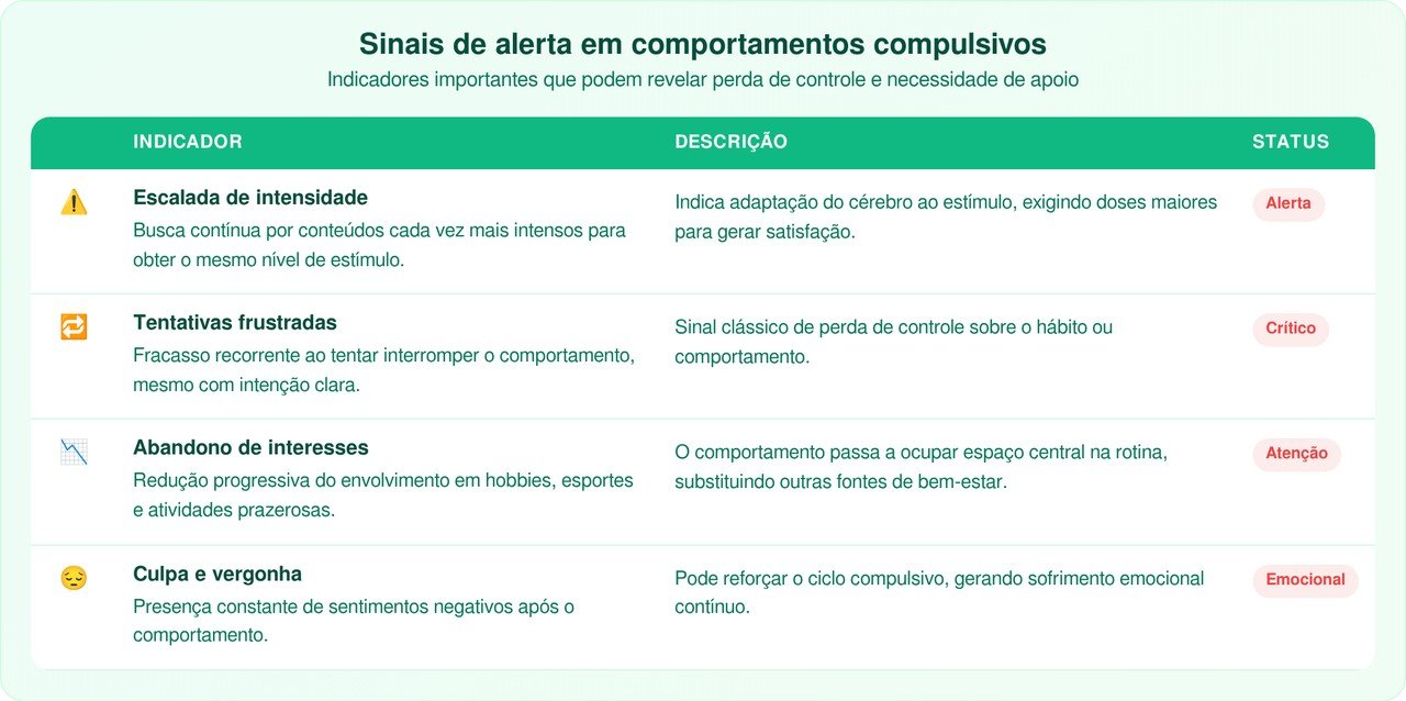 O que o vício em pornografia faz na vida