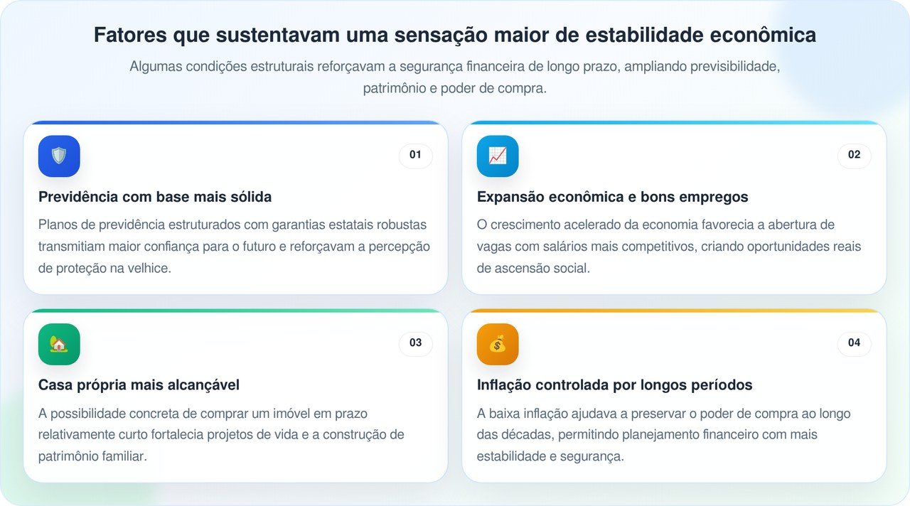 Pesquisas sugerem que as décadas do pós-guerra produziram trabalhadores que poderiam adiar a gratificação por anos seguidos