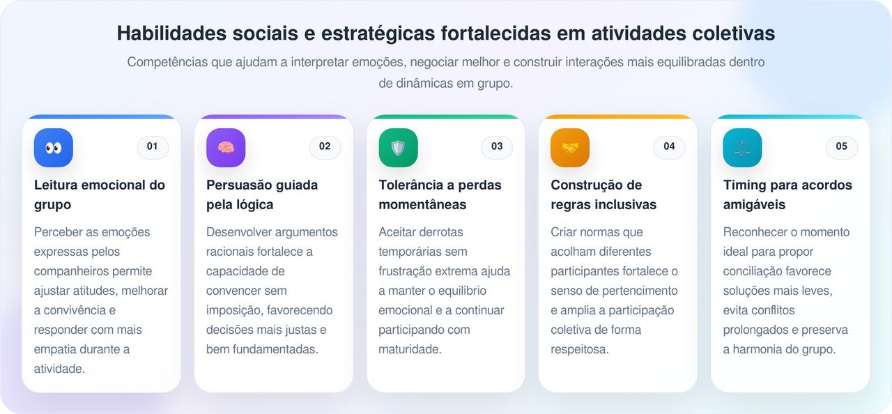 Estudos mostram que crianças que resolviam conflitos sozinhas nas brincadeiras estavam desenvolvendo o que hoje é chamado de inteligência social