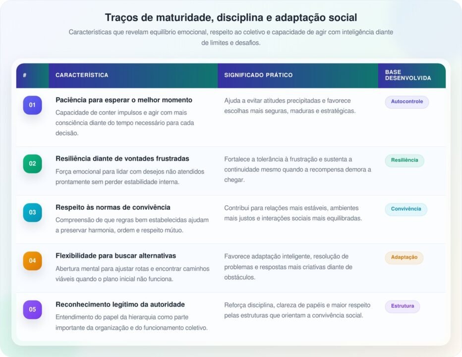 Muita gente acha que atender todos os desejos da criança é demonstração de amor, mas a psicologia explica que isso pode prejudicar a formação de limites