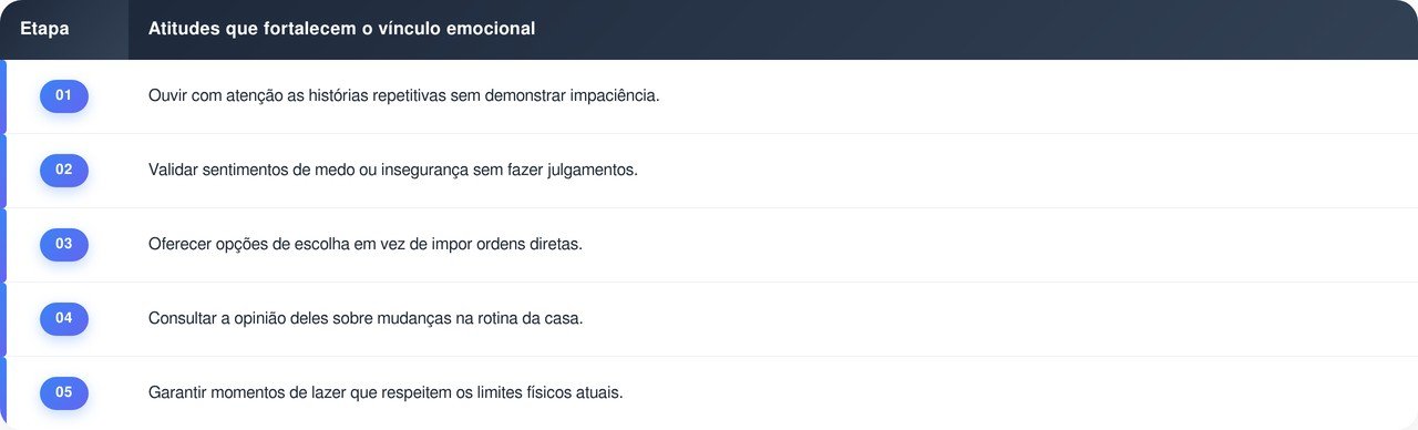 A gente cresce achando que nossos pais sempre vão estar ali — até começar a perceber que o tempo também chegou para eles