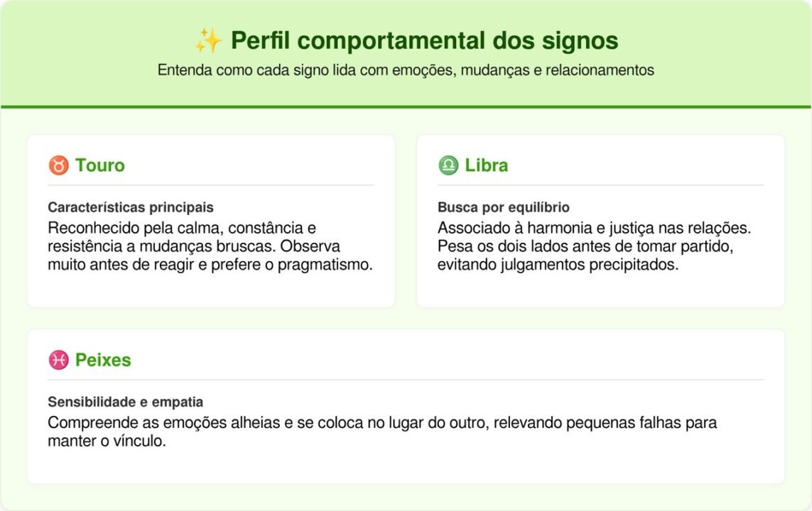4 signos que têm mais dificuldade em dizer “não” e acabam colocando os outros em primeiro lugar