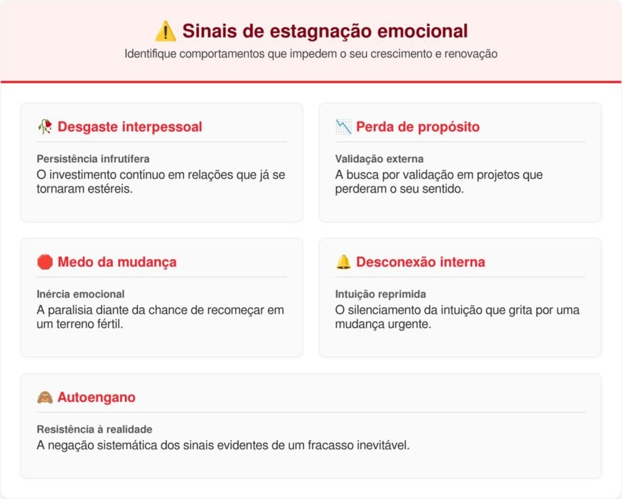 Por que tantas pessoas continuam insistindo em caminhos que claramente não funcionam não tem relação com teimosia — é que desistir parece, para o cérebro, mais doloroso do que continuar errando