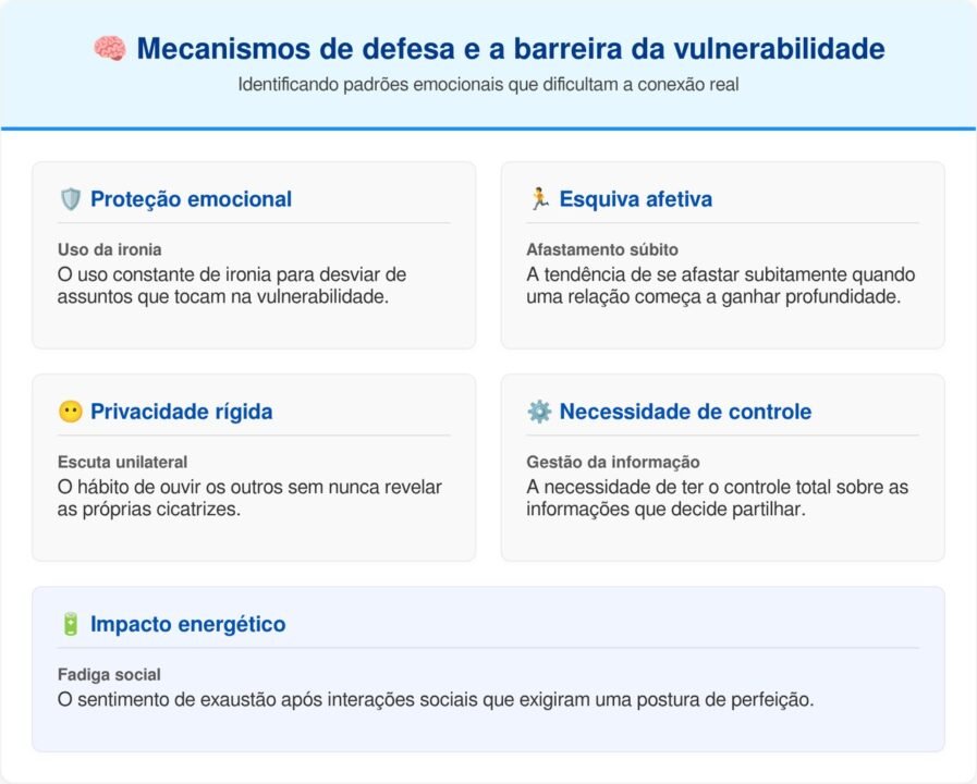 Se abrir com alguém hoje parece difícil demais, isso não é fraqueza — é o preço acumulado de experiências onde ser sincero não foi seguro