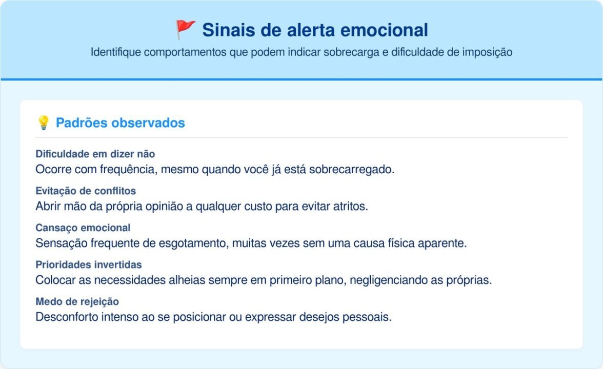 A psicologia aponta que pessoas que sempre dizem “tudo bem” não são mais compreensivas, elas aprenderam a ignorar as próprias necessidades