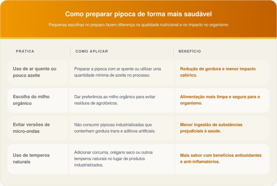 O que o milho de pipoca faz no fígado e na saúde cardiovascular