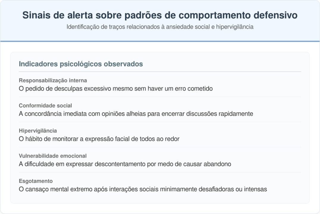 Psicólogos afirmam que pessoas que evitam conflitos o tempo todo podem ter aprendido isso em ambientes familiares instáveis