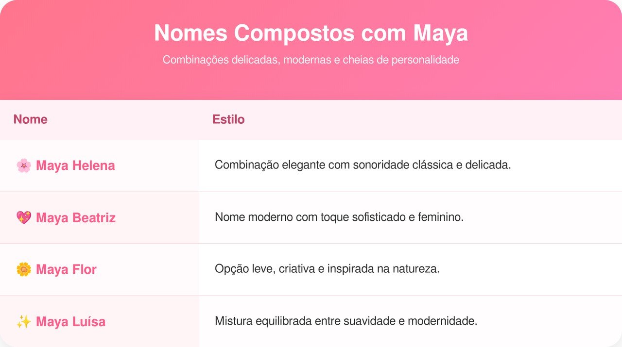 O nome feminino ligado a bebês de abril que está crescendo no Brasil por soar delicado e ser fácil de pronunciar