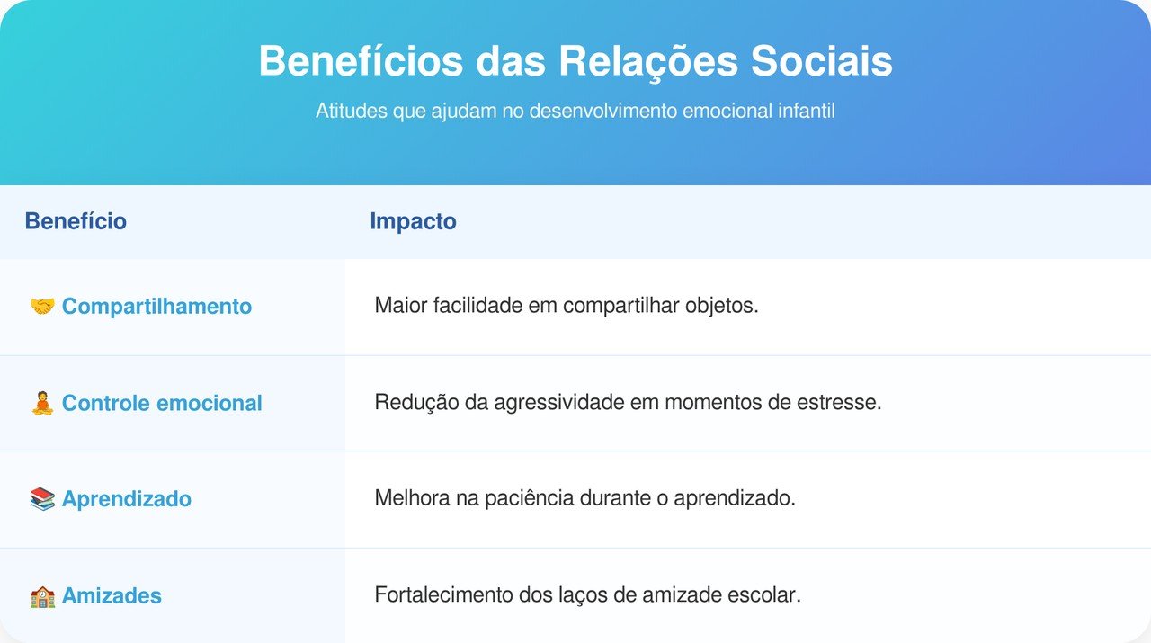 Pesquisas sugerem que crianças que crescem com cães em casa podem desenvolver mais sinais de empatia no convívio diário