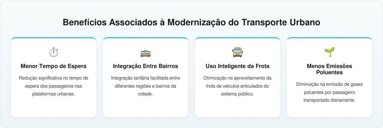 O que significa a linha única dos ônibus articulados