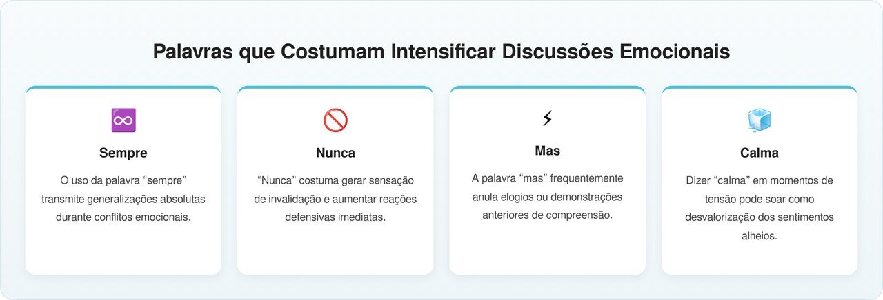 As quatro palavras que as pessoas inteligentes evitam em discussões