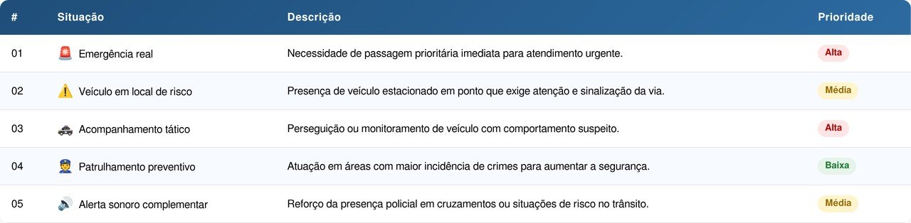 O que significa a luz azul e vermelha do carro da polícia