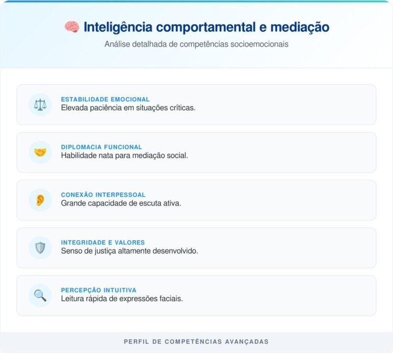 A psicologia afirma que crianças que ajudavam a cuidar de irmãos mais novos estavam desenvolvendo o que hoje é chamado de empatia avançada