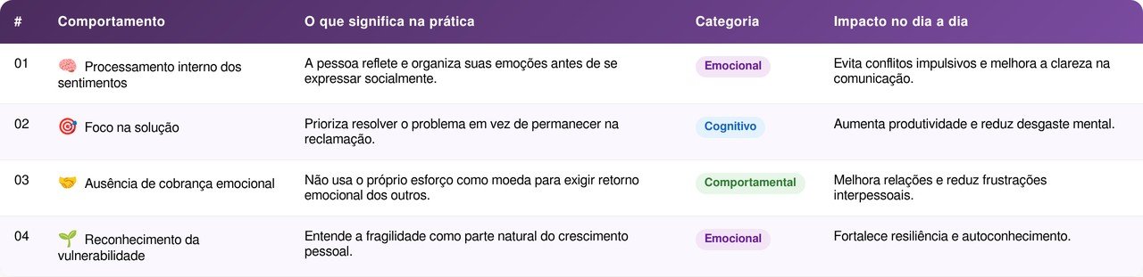 As pessoas emocionalmente mais fortes podem não ser as que raramente desmoronam. São as que desmoronam em particular, remontam sem alarde e raramente usam sua recuperação como motivo para que qualquer outra pessoa se sinta culpada