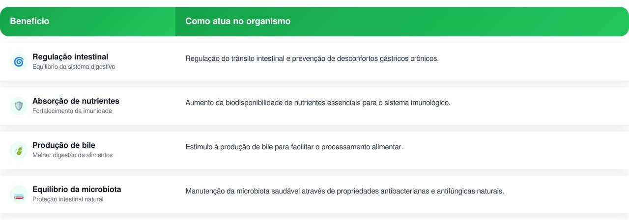 O que o consumo de azeite faz na saúde cardiovascular e fígado