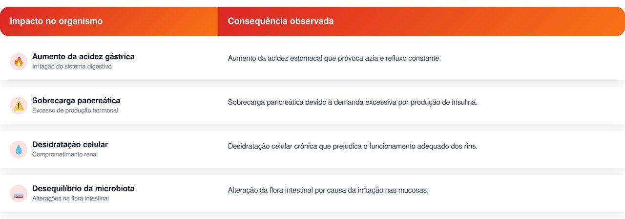 Estudo mostra os efeitos da cerveja no fígado e na saúde cardiovascular