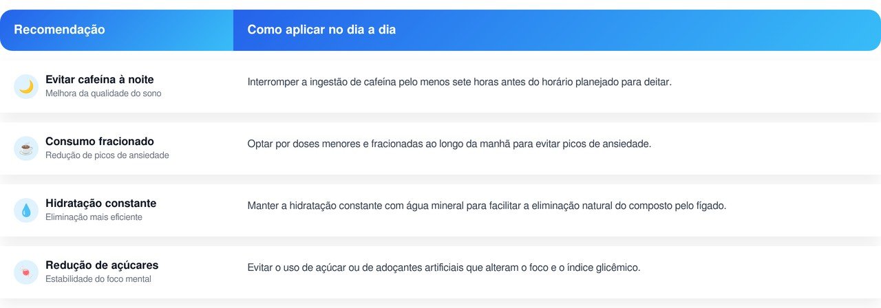 Estudo mostra os efeitos que a café faz no cérebro e na sua concentração