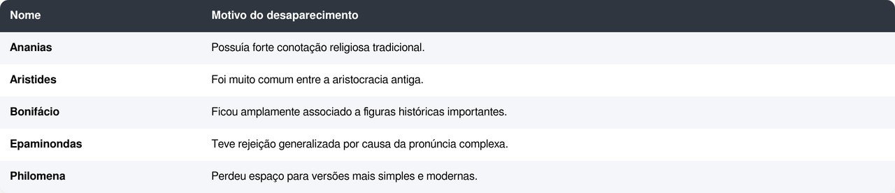 O nome antigo que sumiu por gerações e hoje quase ninguém pensa em dar a um bebê