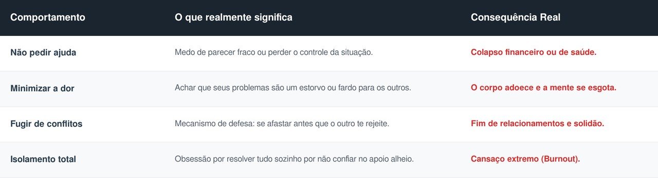 A psicologia diz que as crianças dos anos 60 e 70 não se tornaram fortes graças a uma melhor criação, mas sim aprenderam a administrar suas próprias emoções
