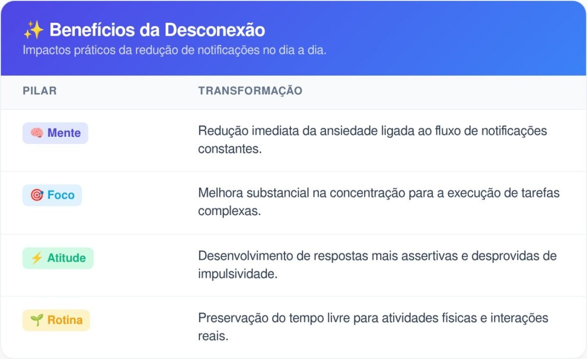 A psicologia afirma que evitar responder mensagens imediatamente é característico de pessoas com alta inteligência emocional