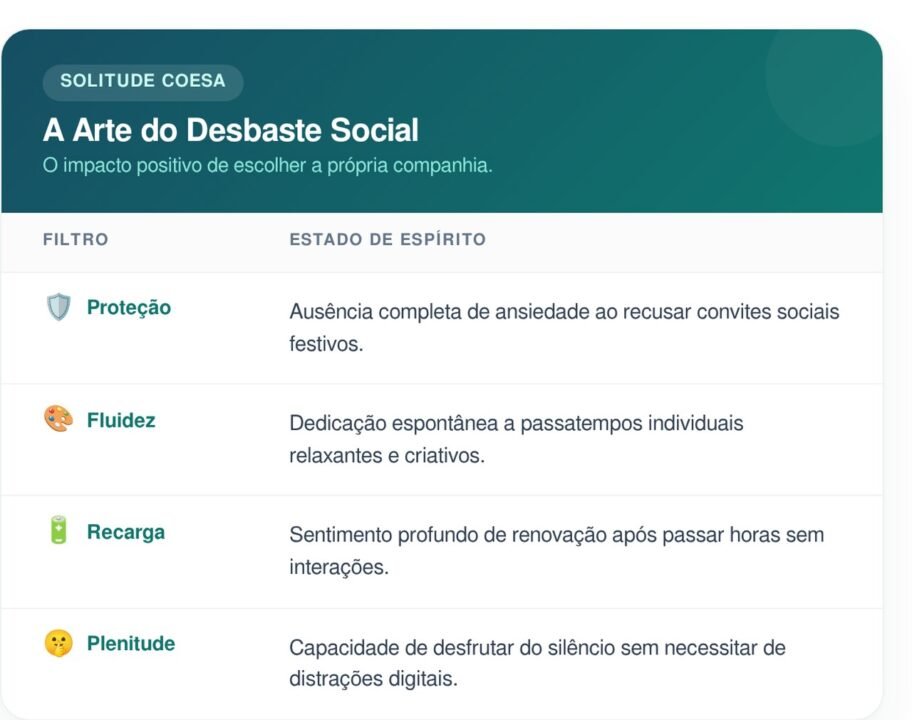 A psicologia diz que preferir a solidão a uma vida social constante durante o fim de semana é característico deste tipo de pessoas