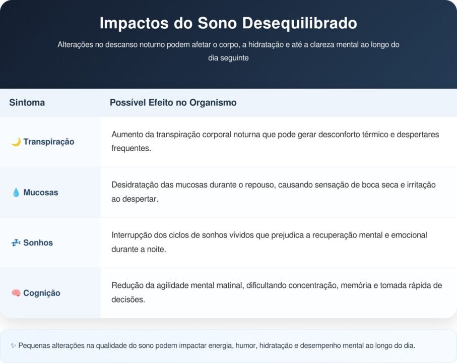 O que o vinho faz na pressão arterial e no sono