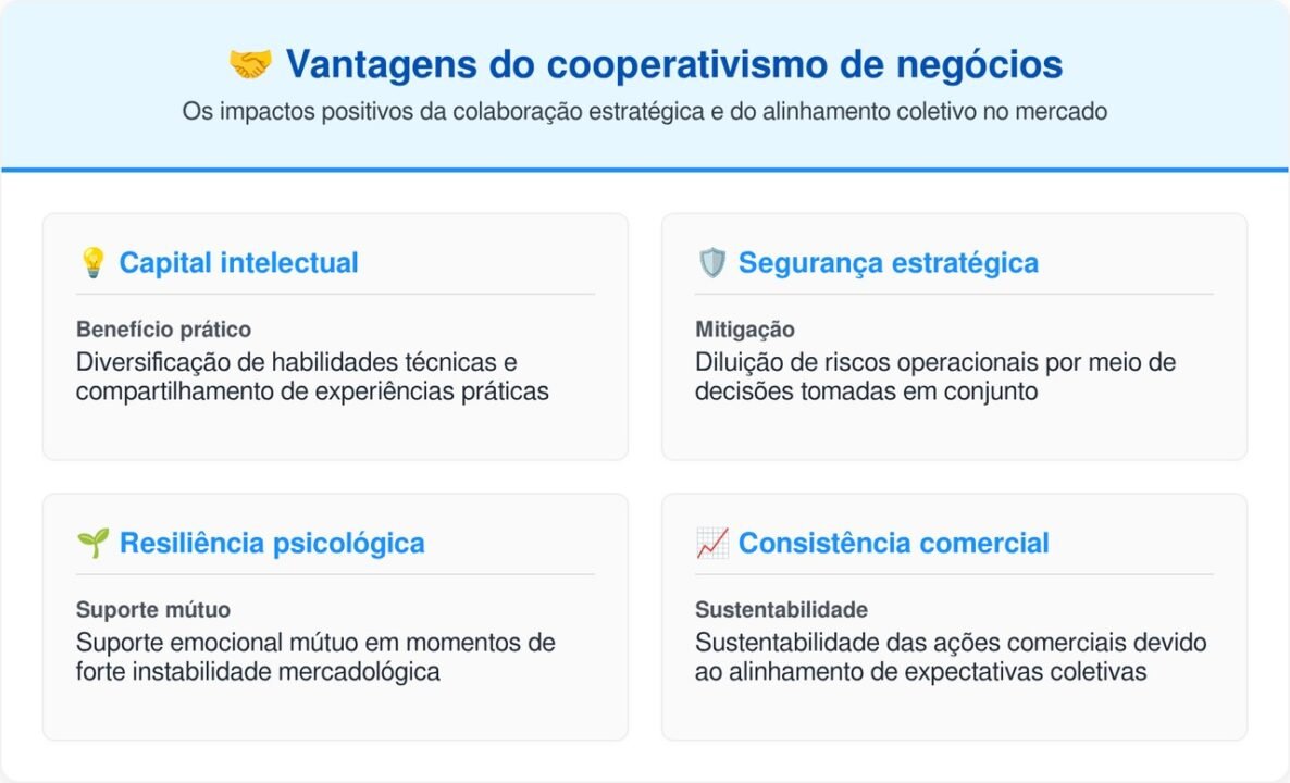 Provérbio africano do dia: “Se quer ir rápido, vá sozinho; se quer ir longe, vá acompanhado.”