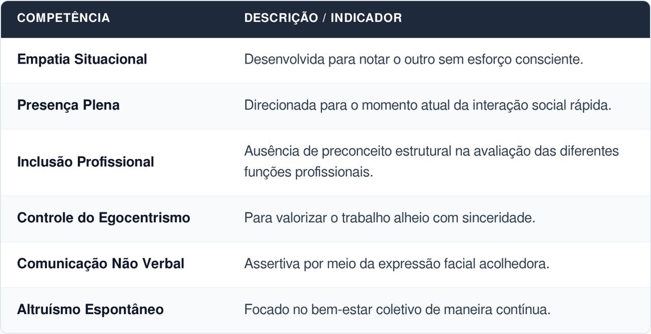 A psicologia diz que pessoas que agradecem ao garçom ou atendente olhando nos olhos geralmente compartilham seis sinais de inteligência relacional 