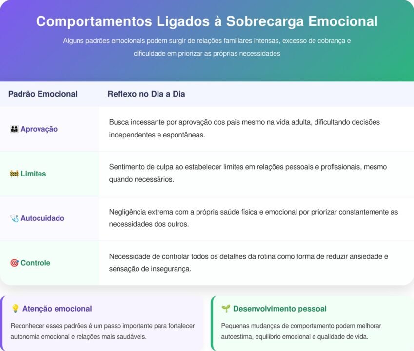 A psicologia aponta que muitos filhos adultos cuidam dos pais como forma de compensar a relação que nunca tiveram