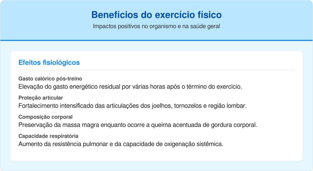 Caminhar na esteira ajuda bastante na saúde cardiovascular, mas o benefício real para emagrecer só aparece se houver inclinação ou aumento progressivo de velocidade