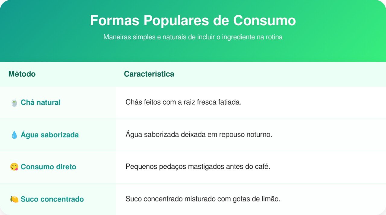 O que o gengibre em jejum faz no estômago e na inflamação